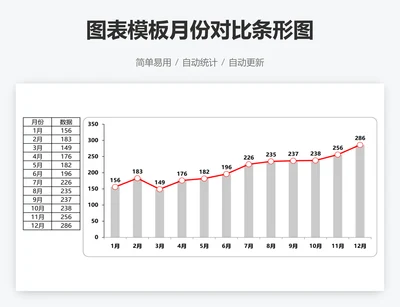 图表模板月份对比条形图