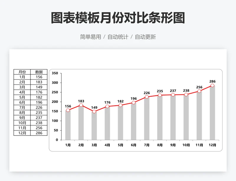 图表模板月份对比条形图