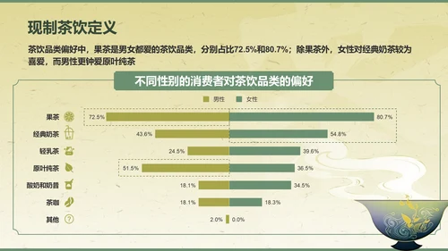绿色复古风2024年现制茶饮报告PPT