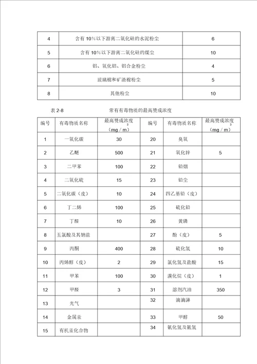 工程建设标准强制性条文修改