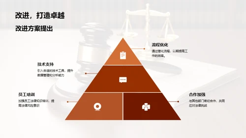 法务部门半年策略洞察