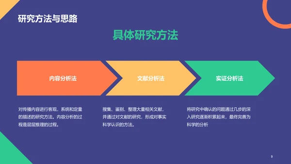 紫色多色扁平简约教育通用毕业答辩PPT