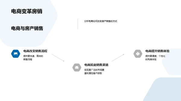 房产电商新营销