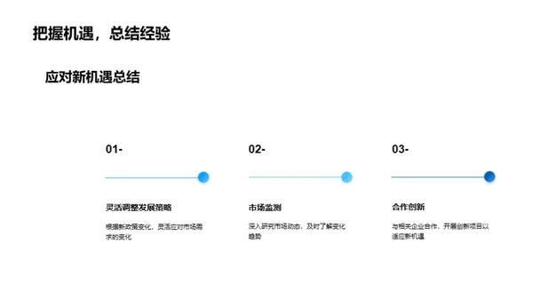 政策驱动下的房产新机遇