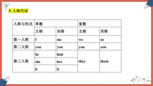 2024人教版七年级上册Starter Unit 1期末复习讲义课件
