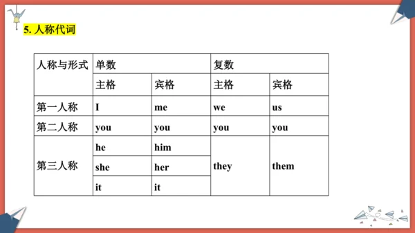 2024人教版七年级上册Starter Unit 1期末复习讲义课件