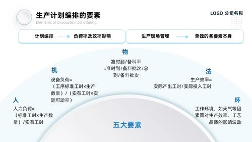 蓝灰色系微粒风生产计划管理培训PPT模板生产管理