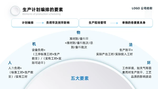 蓝灰色系微粒风生产计划管理培训PPT模板生产管理