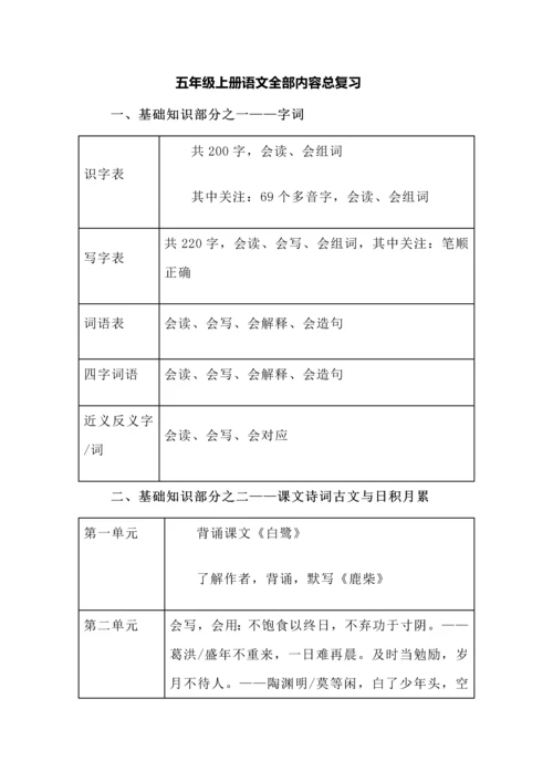 五年级上册语文全部内容总复习.docx