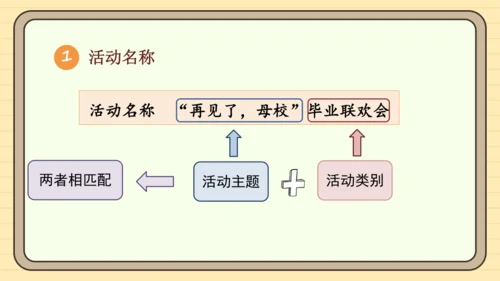 统编版语文六年级下册）2024-2025学年度写策划书（课件 ）