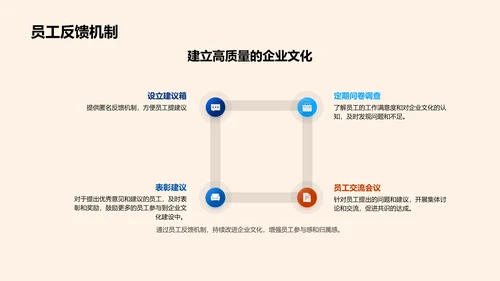 餐饮业企业文化培训PPT模板