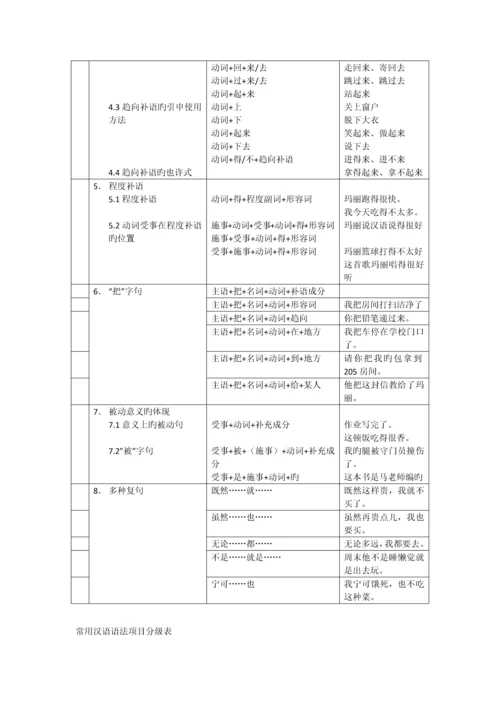 常用汉语语法项目分级表.docx