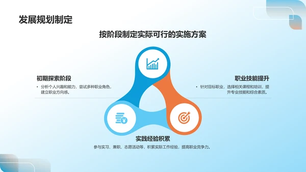 蓝色职业生涯规划书PPT模板