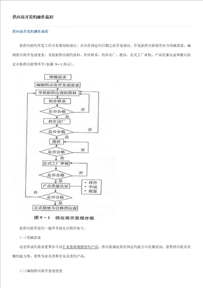 供应商开发的操作标准流程