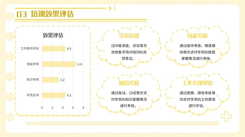 黄色卡通风护理人员技能提升PPT模板