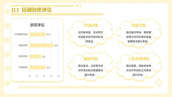 黄色卡通风护理人员技能提升PPT模板