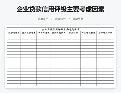 企业贷款信用评级主要考虑因素