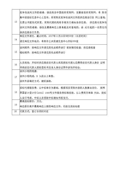 阜阳机械人小镇动工典礼仪式组织效劳采购项目竞争性谈判文件