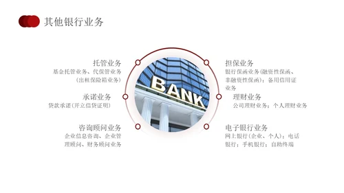 简约红色形状银行业务培训员工培训PPT课件