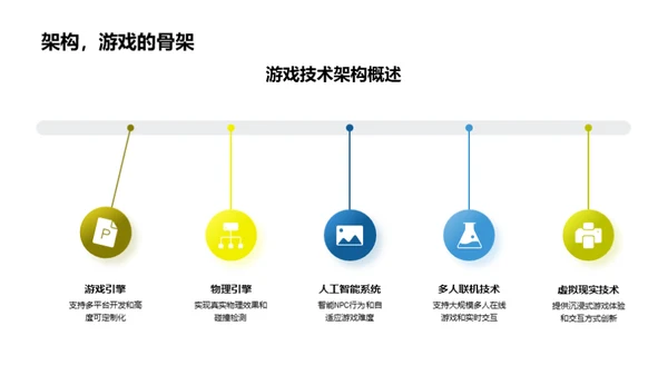 梦幻战略联盟探索