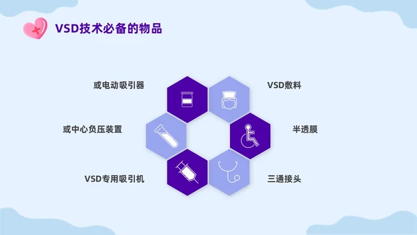 蓝色插画VSD负压吸引的治疗及护理培训课件PPT模板护理查房