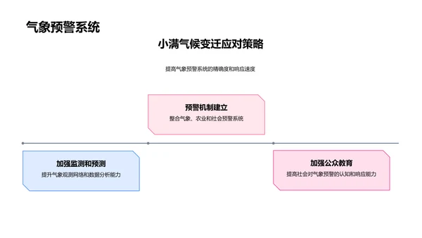 小满节气气候变化