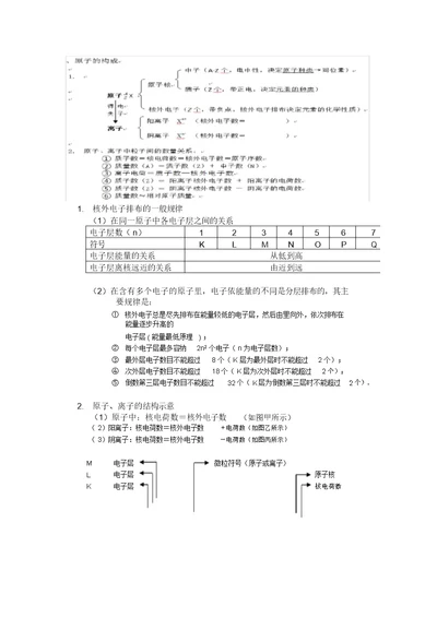 初中化学分子结构练习题