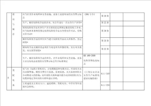 一般工贸企业安全检查表