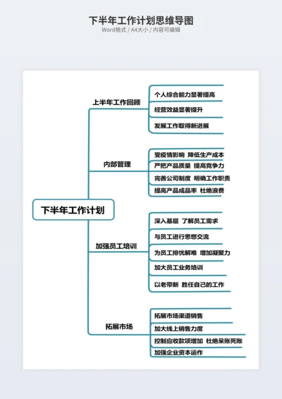 下半年工作计划思维导图