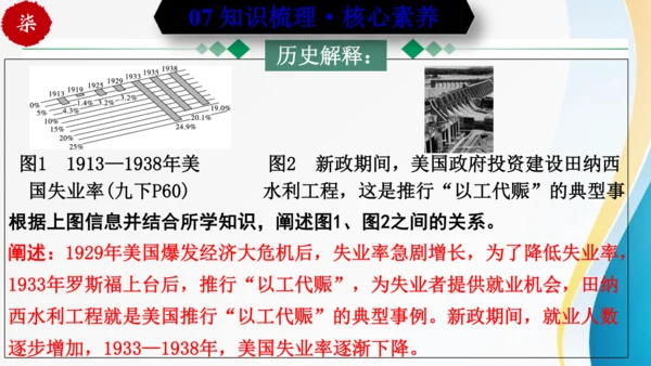 第四单元 经济大危机和第二次世界大战（九年级历史下册同步精品单元复习课件）
