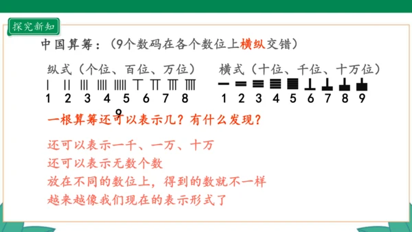 新人教版4年级上册 1.7 数的产生 教学课件（41张PPT）