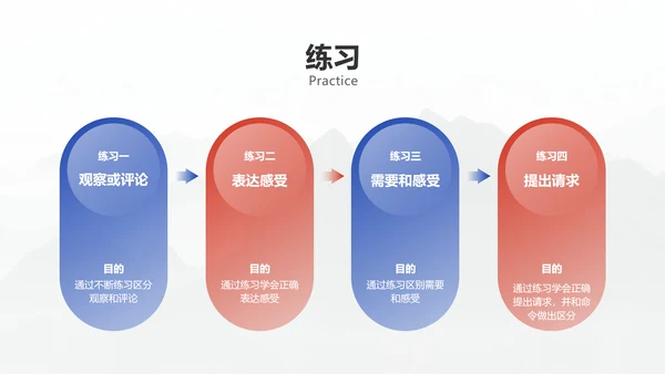 商务简约医疗企业员工培训教学