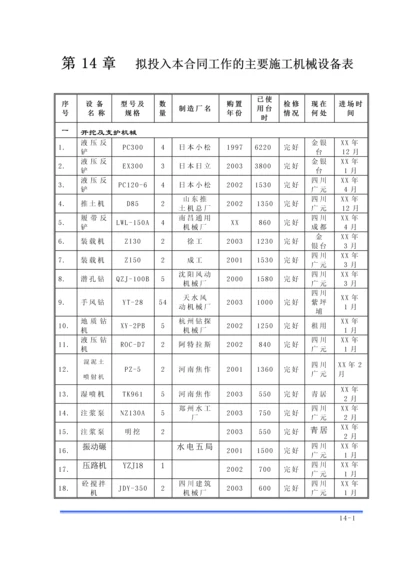 第14章-拟投入本合同工作的主要施工设备汇总表.docx