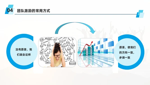 蓝色商务风团队激励措施培训PPT