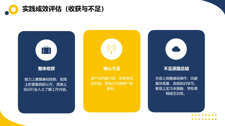 黄蓝简约风英语专业大学生职业生涯规划发展展示PPT模版