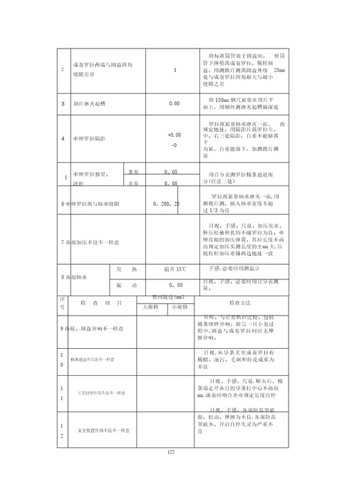 条并卷机维修质量检查标准