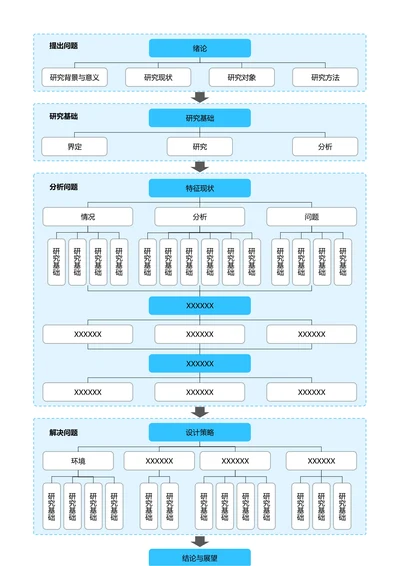 蓝色清新通用论文流程图