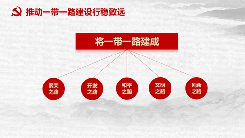 一带一路国际合作高峰论坛丝绸之路PPT模板