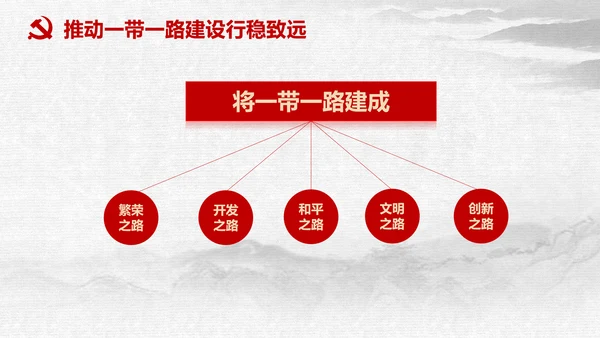 一带一路国际合作高峰论坛丝绸之路PPT模板