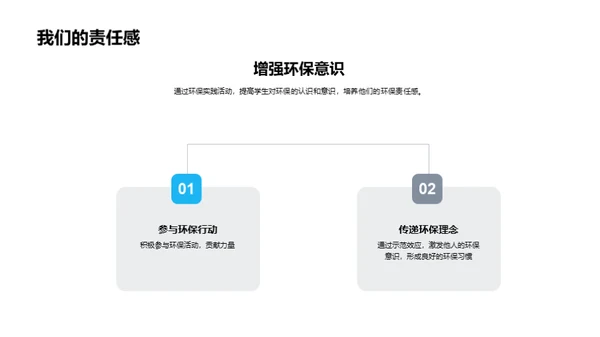 环保实践 造福家园