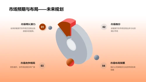 驱动未来 新能源探索