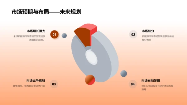 驱动未来 新能源探索