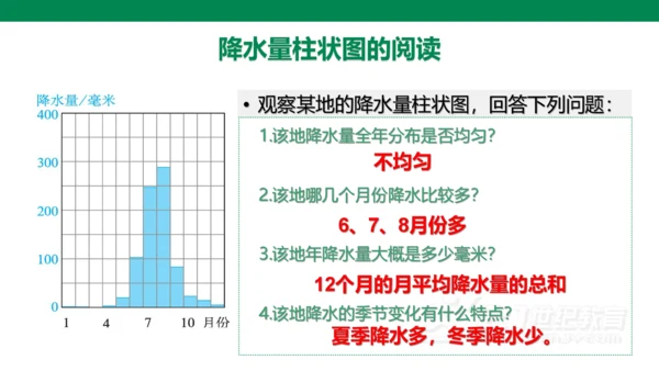 3.3 降水的变化与分布(21世纪)