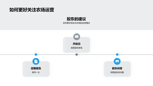 农场经营收益评析