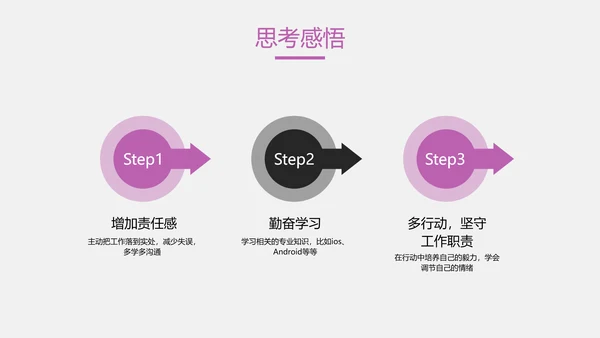 白紫色简约风IT年度工作总结