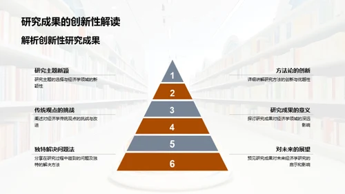 经济学的创新之路