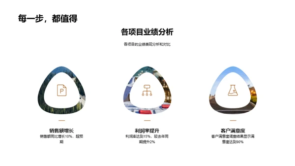 食辣挑战：业绩卓越
