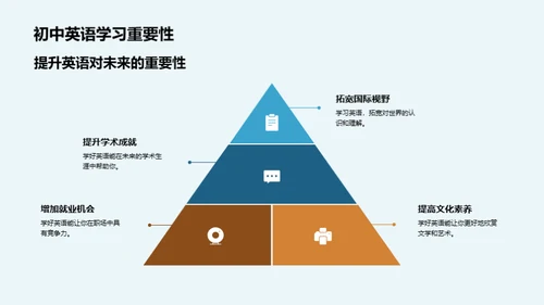 英语学霸养成记