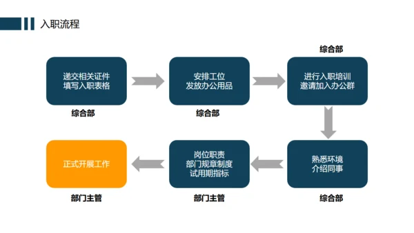 办公室企业规章制度管理培训通用PPT模版