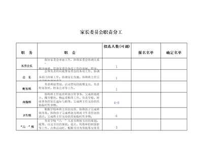 家委会职责分工表